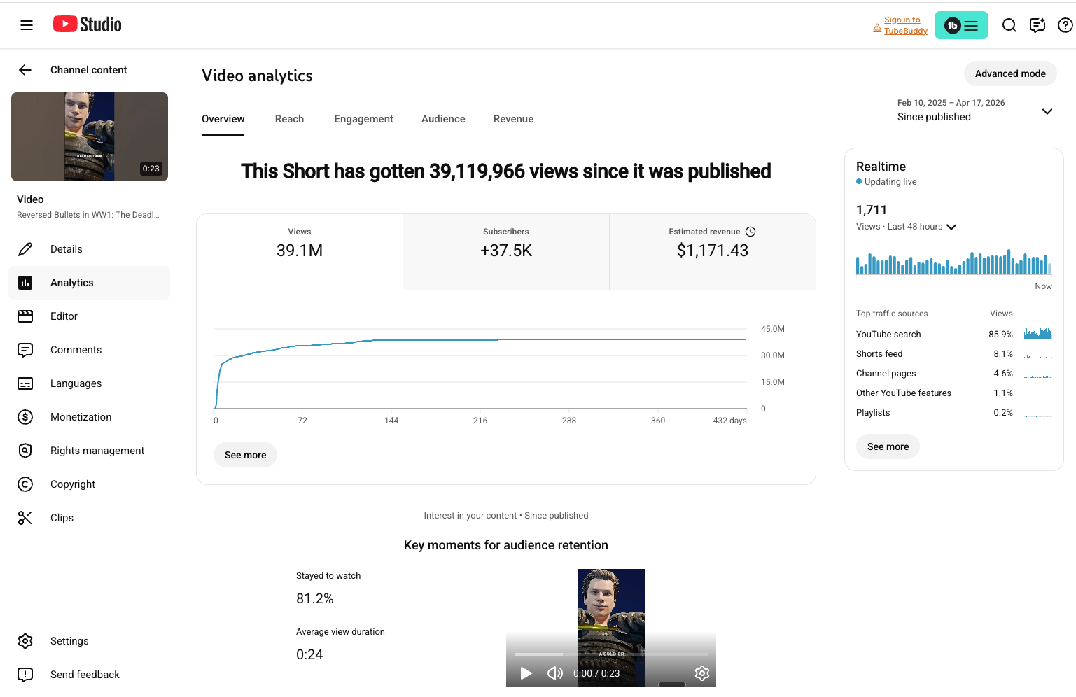 Reversed Bullets in WW1 — YouTube Studio analytics (39.1M views, $1,171 revenue, 81.2% retention)