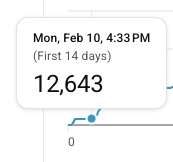 Video stuck at 12,643 views after 14 days