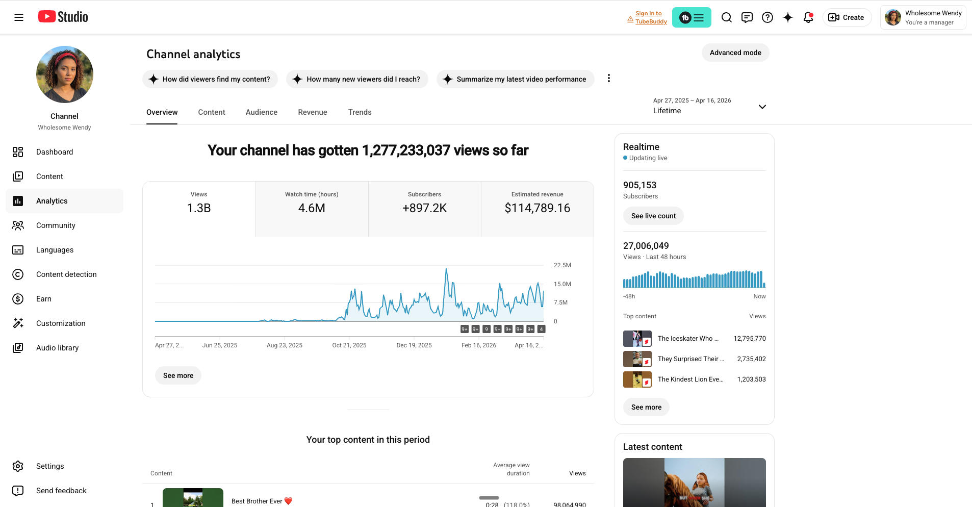 Wholesome Wendy — YouTube Studio lifetime analytics