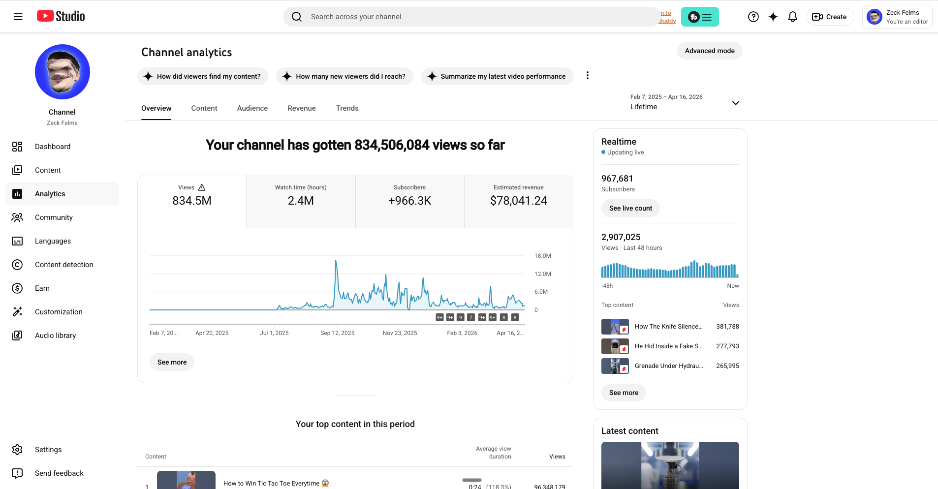 Zack Felms — YouTube Studio lifetime analytics